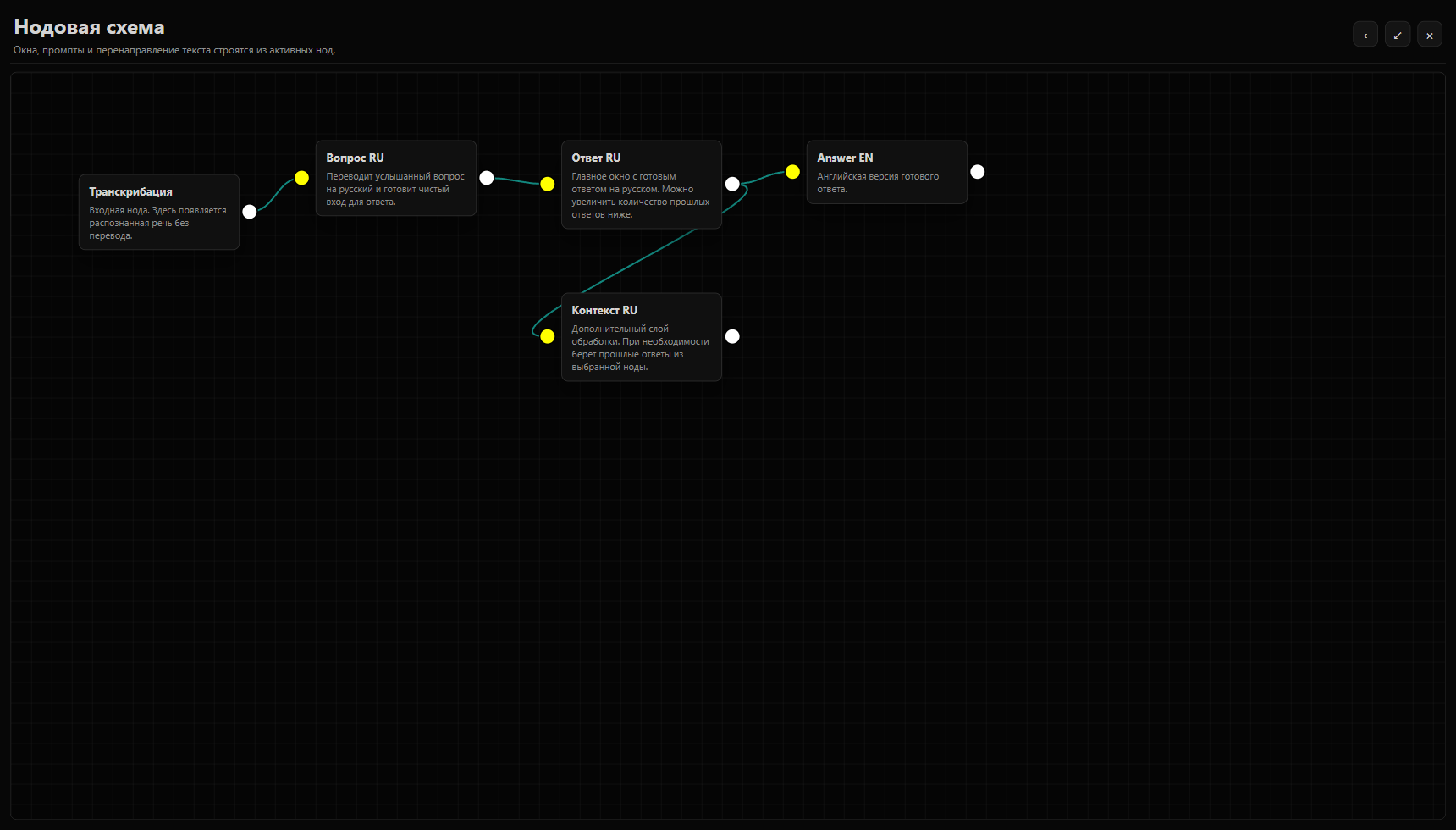 Нодовая схема Interview Realtime Assistant