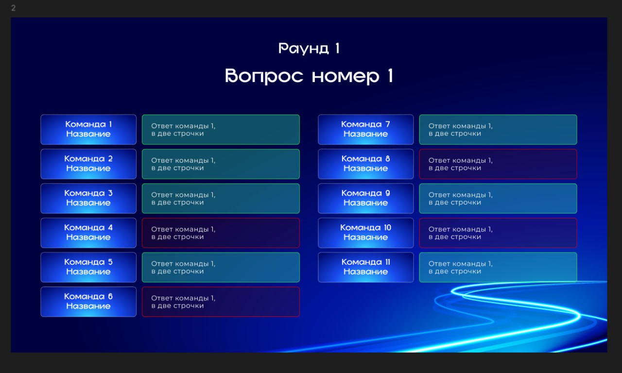 Таблица команд iPad-викторины Merz